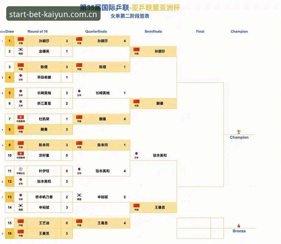 kaiyun安卓版下载 中国足协第三批禁足名单解读教程——从处罚案例看行业自律与竞猜平台合规操作